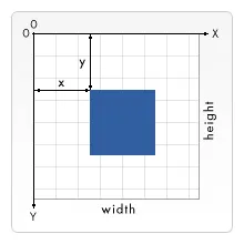 Coordinate System