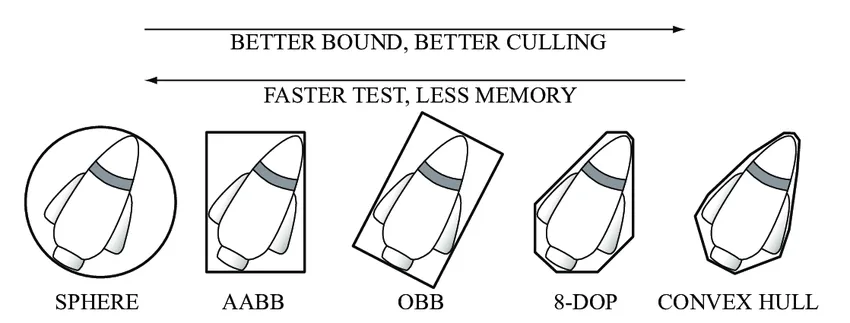 Bounding Boxes