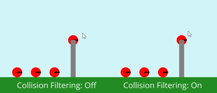 Collision Filtering