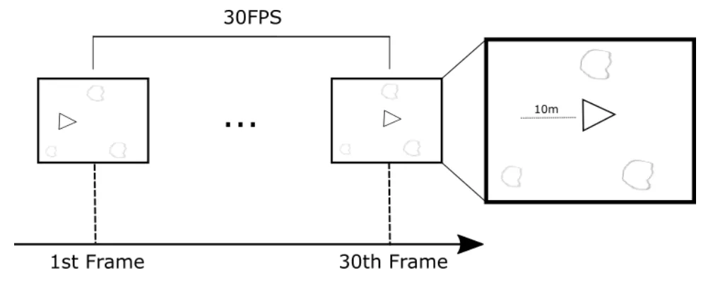 30 frames per second