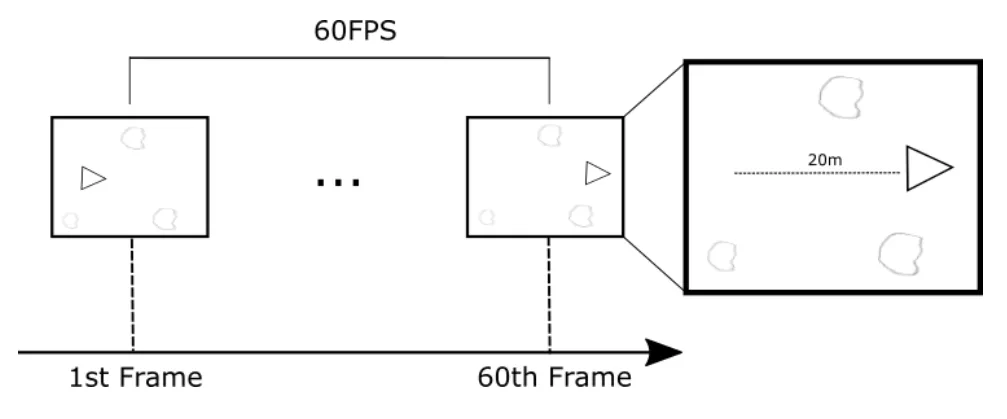 60 frames per second