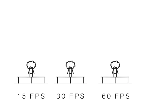 Frame Rates