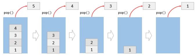Stack Pop