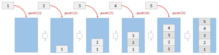 Stack Push